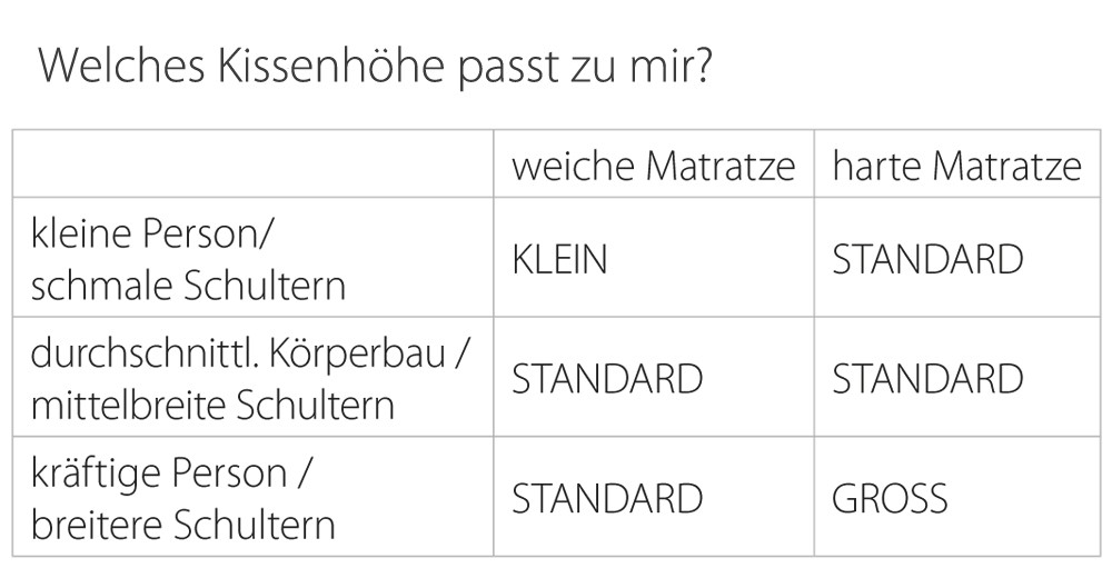 PEARLfusion Standard Kopfkissen Theraline PEARLfusion Kopfkissen ca. 50 x 32 x 10cm