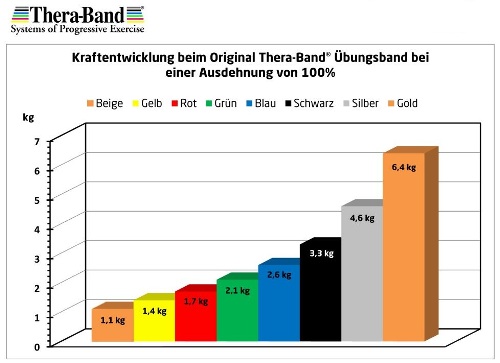 Thera-Band® Übungsband extra-stark blau 2,5m Thera-Band® Übungsband "spezial stark" 2,5m - SCHWARZ