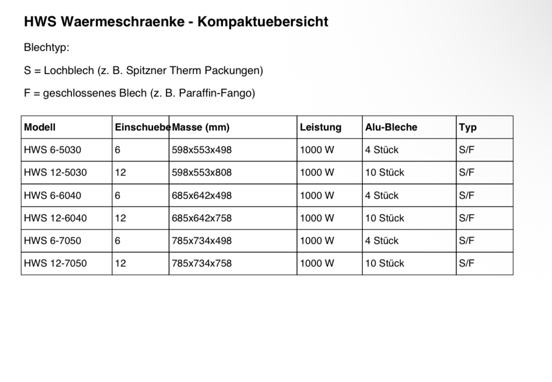 Warmhalteschrank HWS 6-7050 (F)